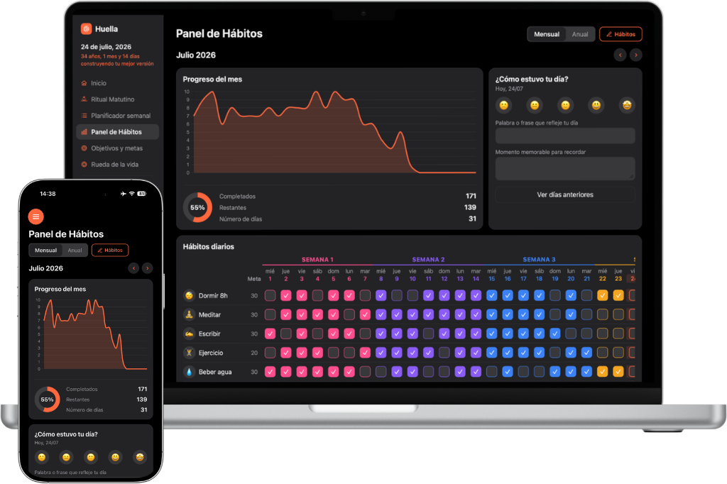 Panel de Hábitos